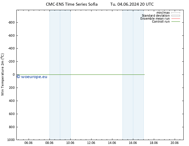 Temperature Low (2m) CMC TS Mo 10.06.2024 02 UTC