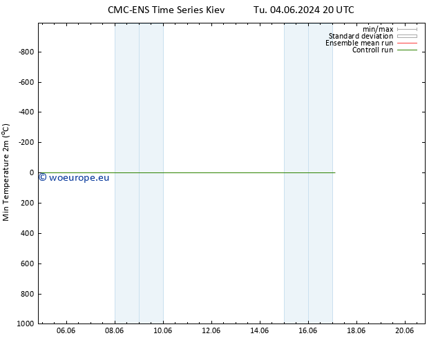 Temperature Low (2m) CMC TS Mo 10.06.2024 02 UTC