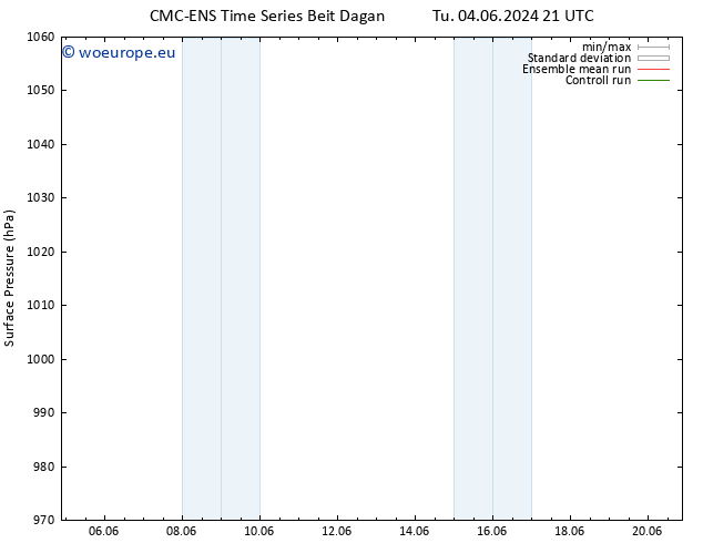 Surface pressure CMC TS We 05.06.2024 03 UTC