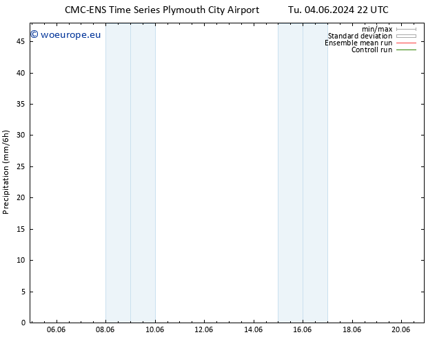 Precipitation CMC TS We 05.06.2024 10 UTC