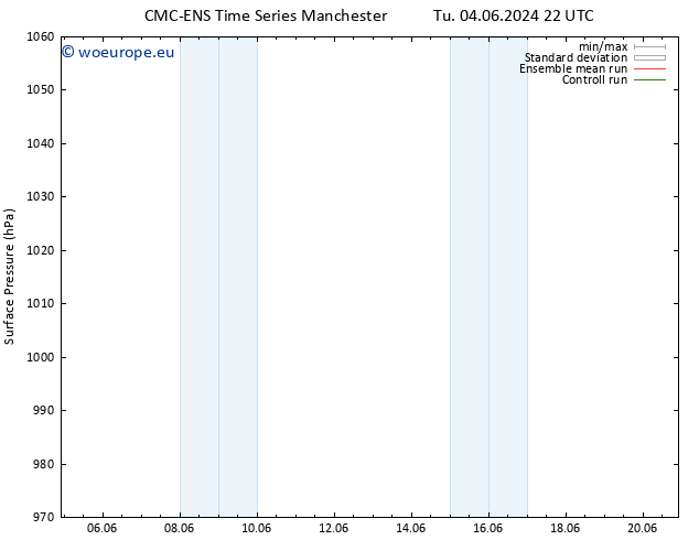 Surface pressure CMC TS Su 09.06.2024 04 UTC