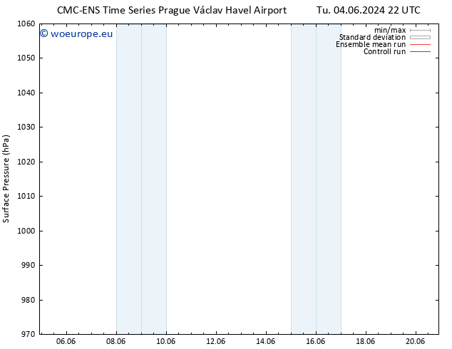 Surface pressure CMC TS Tu 11.06.2024 04 UTC