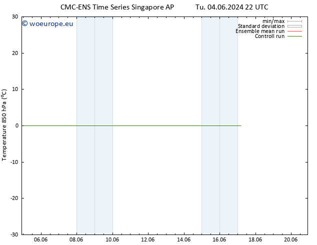 Temp. 850 hPa CMC TS Tu 04.06.2024 22 UTC