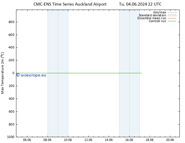 Temperature High (2m) CMC TS Th 06.06.2024 16 UTC