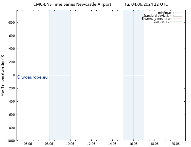 Temperature High (2m) CMC TS Fr 07.06.2024 10 UTC