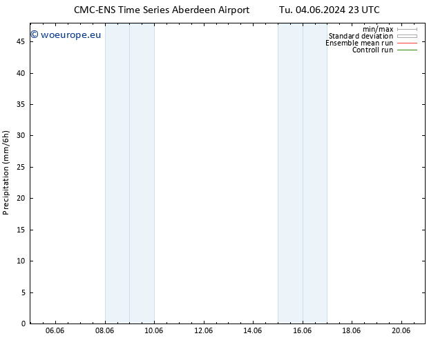 Precipitation CMC TS Sa 08.06.2024 23 UTC