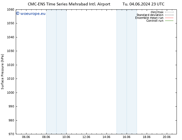 Surface pressure CMC TS Mo 17.06.2024 05 UTC