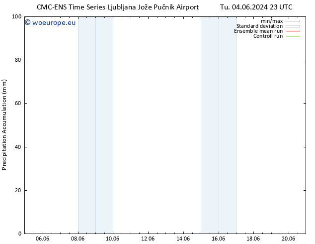 Precipitation accum. CMC TS We 05.06.2024 23 UTC