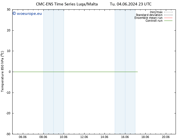 Temp. 850 hPa CMC TS Su 09.06.2024 11 UTC