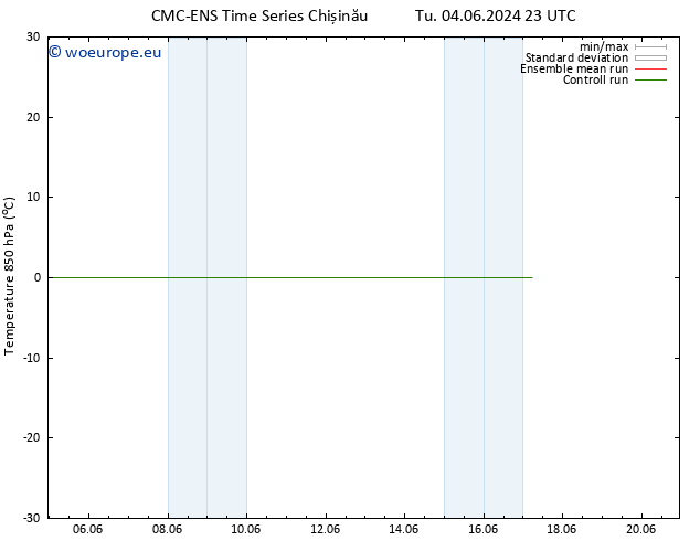 Temp. 850 hPa CMC TS Su 16.06.2024 23 UTC