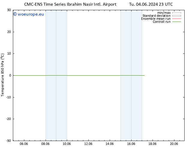 Temp. 850 hPa CMC TS We 05.06.2024 17 UTC