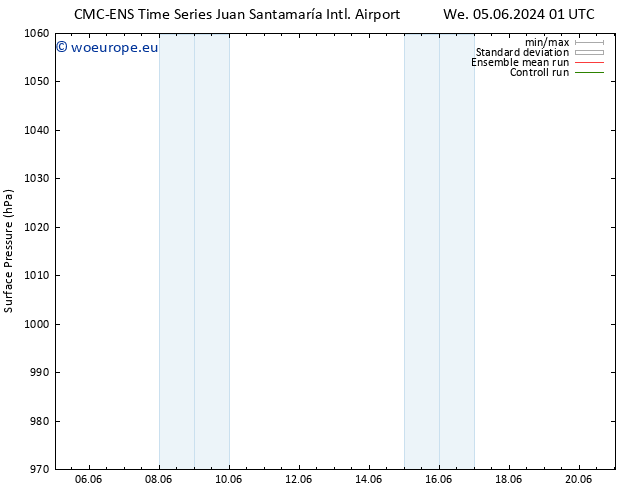 Surface pressure CMC TS We 05.06.2024 07 UTC