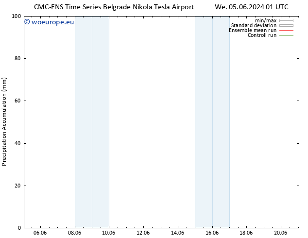 Precipitation accum. CMC TS Th 06.06.2024 07 UTC