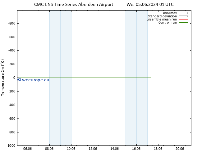 Temperature (2m) CMC TS Mo 17.06.2024 07 UTC