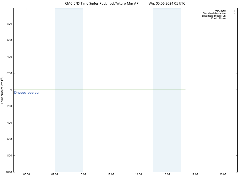 Temperature (2m) CMC TS Th 06.06.2024 01 UTC