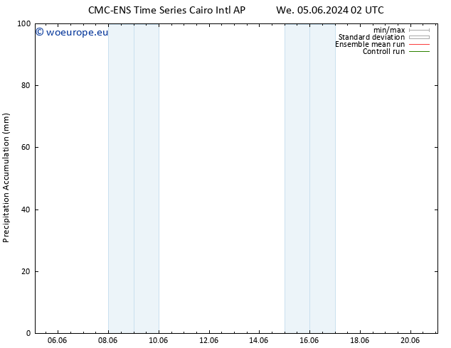 Precipitation accum. CMC TS We 12.06.2024 14 UTC