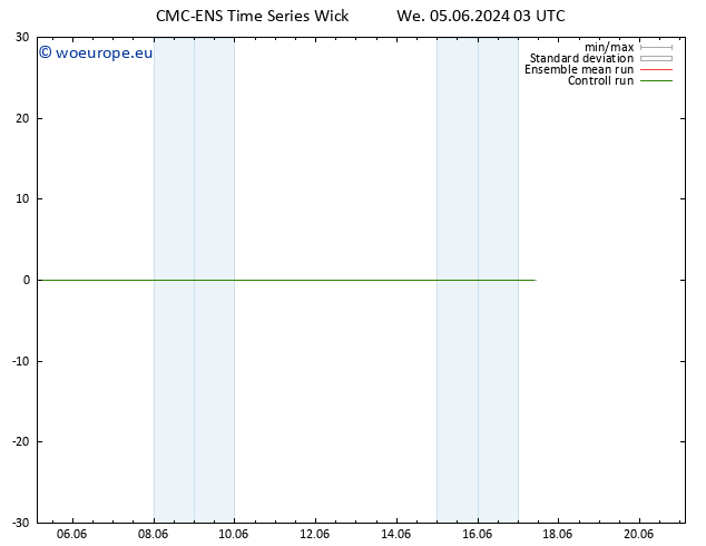 Temperature (2m) CMC TS We 05.06.2024 09 UTC