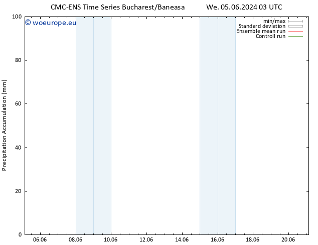 Precipitation accum. CMC TS Th 06.06.2024 03 UTC