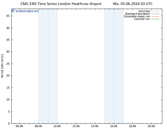 Surface wind CMC TS Sa 15.06.2024 09 UTC