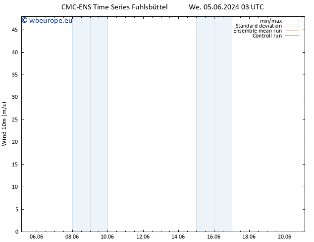 Surface wind CMC TS Sa 15.06.2024 03 UTC