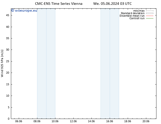 Wind 925 hPa CMC TS We 05.06.2024 09 UTC