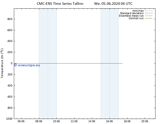 Temperature (2m) CMC TS We 05.06.2024 10 UTC