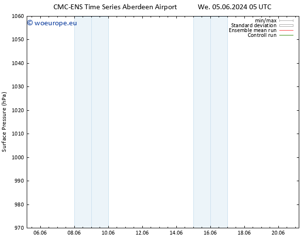 Surface pressure CMC TS Su 09.06.2024 11 UTC