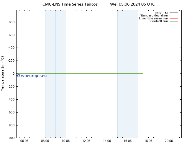 Temperature (2m) CMC TS Su 09.06.2024 11 UTC