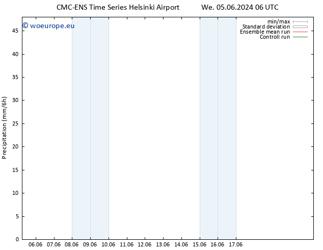 Precipitation CMC TS Tu 11.06.2024 06 UTC