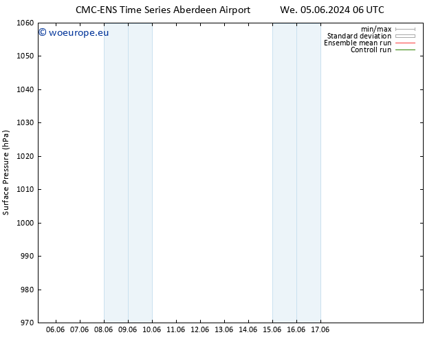 Surface pressure CMC TS Fr 07.06.2024 06 UTC