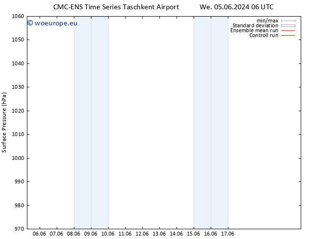 Surface pressure CMC TS Mo 10.06.2024 06 UTC