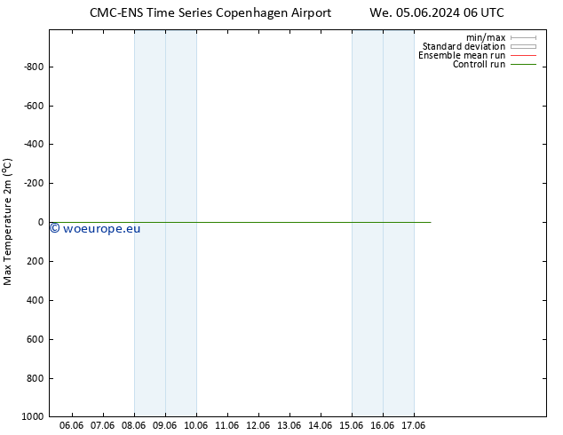 Temperature High (2m) CMC TS Fr 14.06.2024 18 UTC