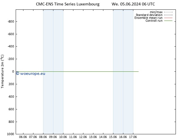 Temperature (2m) CMC TS Su 16.06.2024 06 UTC