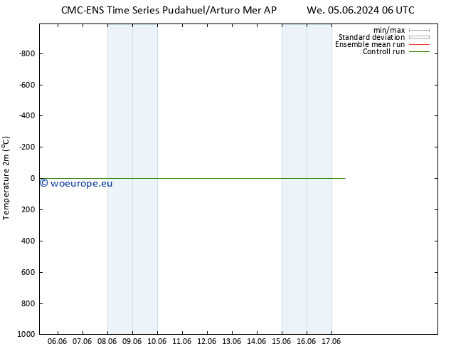 Temperature (2m) CMC TS We 05.06.2024 12 UTC