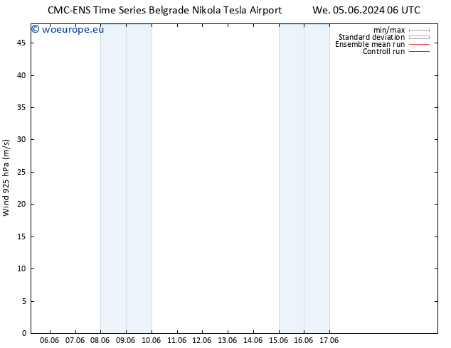 Wind 925 hPa CMC TS Sa 15.06.2024 18 UTC