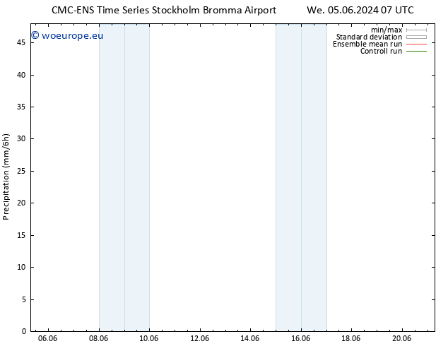 Precipitation CMC TS We 05.06.2024 19 UTC