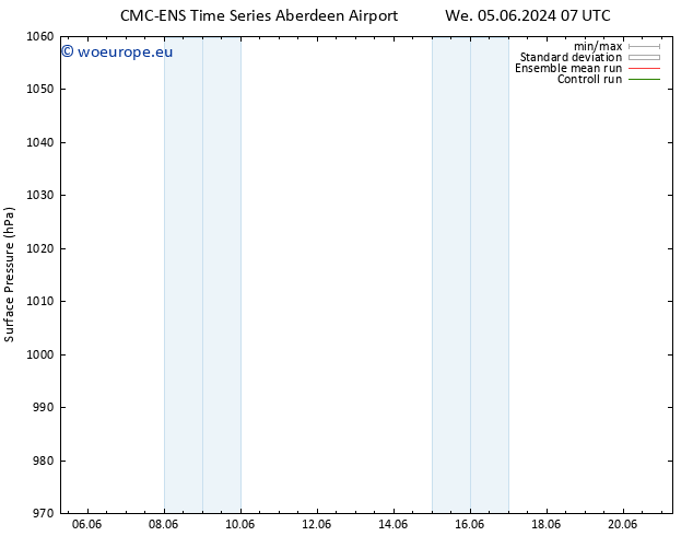 Surface pressure CMC TS Fr 07.06.2024 19 UTC