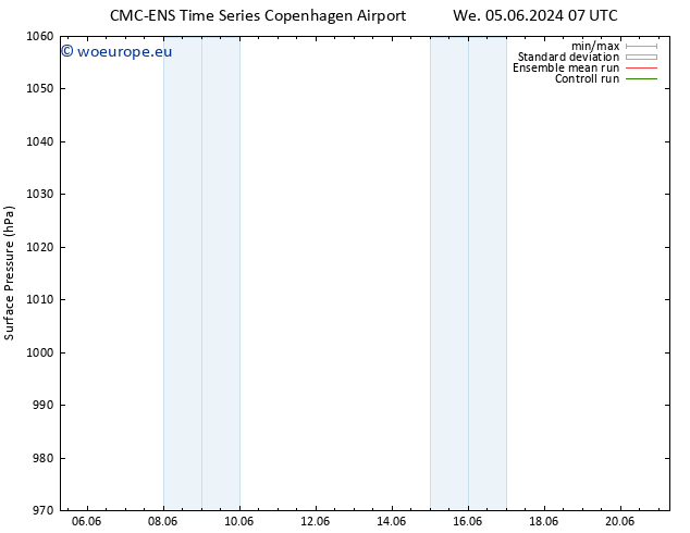 Surface pressure CMC TS Th 06.06.2024 19 UTC
