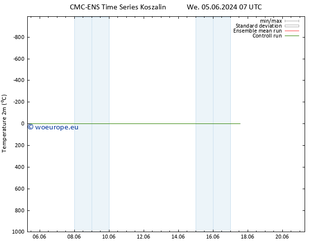 Temperature (2m) CMC TS Sa 15.06.2024 07 UTC