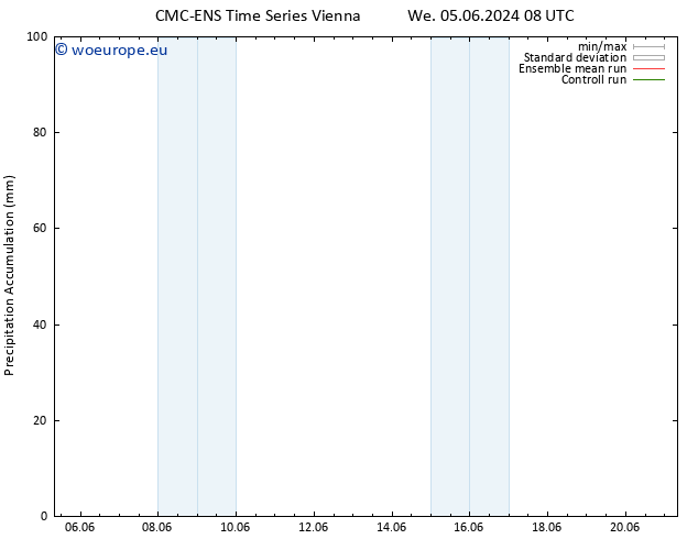 Precipitation accum. CMC TS We 05.06.2024 20 UTC