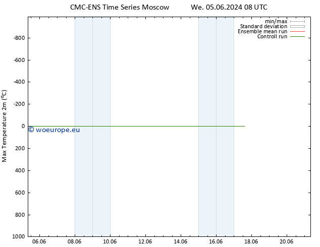 Temperature High (2m) CMC TS Fr 14.06.2024 20 UTC