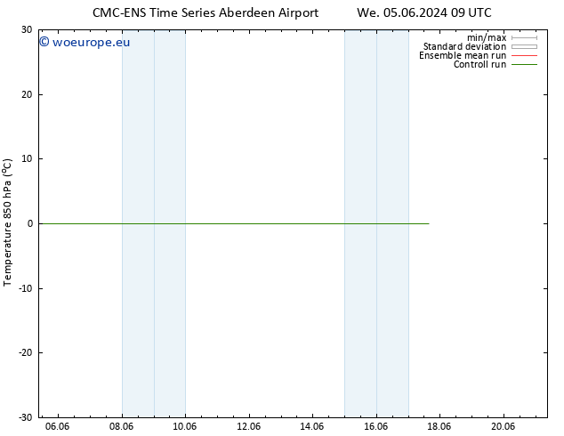 Temp. 850 hPa CMC TS Th 06.06.2024 03 UTC