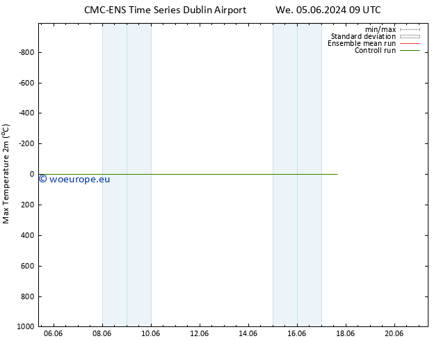 Temperature High (2m) CMC TS Su 09.06.2024 21 UTC