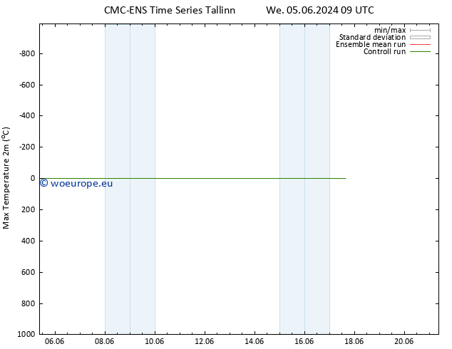 Temperature High (2m) CMC TS Mo 17.06.2024 15 UTC