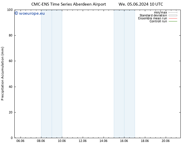 Precipitation accum. CMC TS Su 16.06.2024 10 UTC