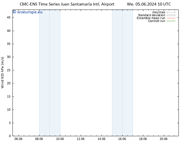 Wind 925 hPa CMC TS Mo 10.06.2024 04 UTC