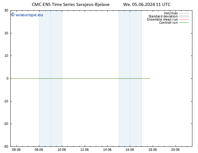 Height 500 hPa CMC TS Th 06.06.2024 11 UTC