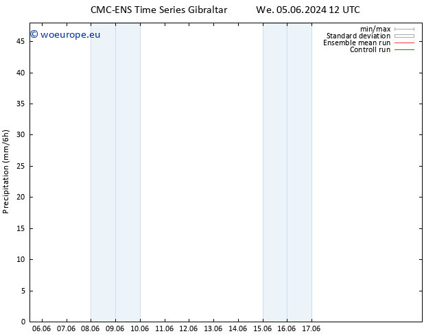 Precipitation CMC TS Tu 11.06.2024 12 UTC