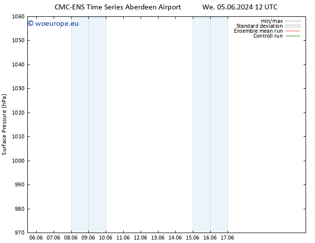 Surface pressure CMC TS We 05.06.2024 18 UTC