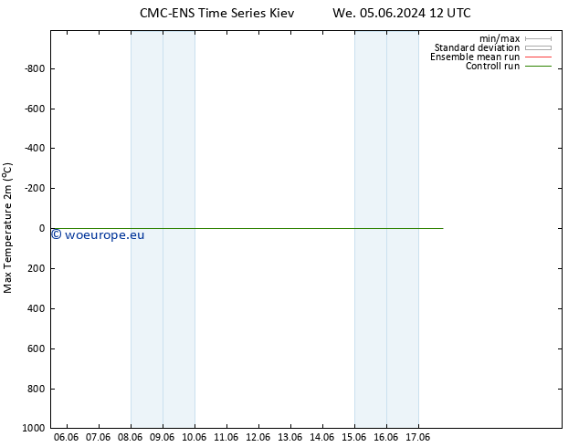 Temperature High (2m) CMC TS Sa 15.06.2024 12 UTC